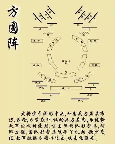 古道行兵打仗,经常看到说布阵,看兵书也没见过阵图.不知实战效果如何.