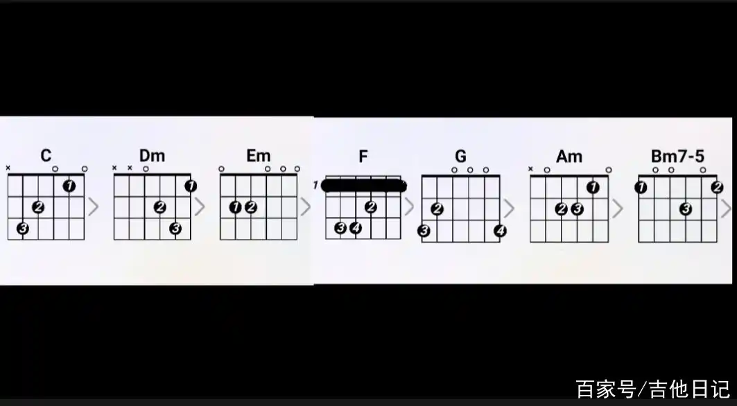 c大调的顺阶和弦