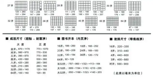 32开纸尺寸32开纸是多大32开纸多大
