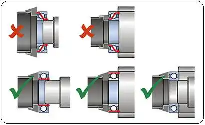 skf轴承安装示图