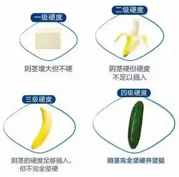 勃起功能评价量表