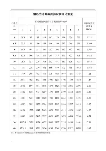 钢筋配筋表直接打印