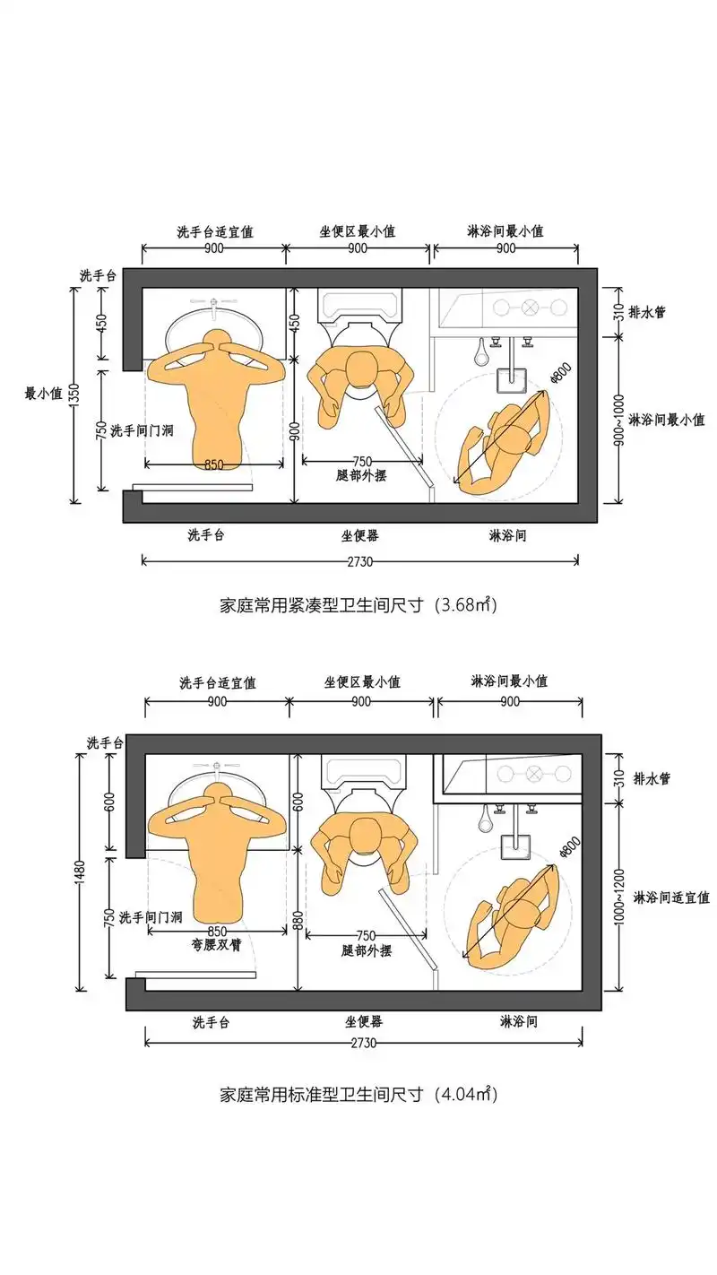 标准卫生间一般分为,洗手区一马桶 - 抖音