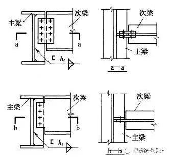柱与柱的连接 全焊接变截面工字形边柱 4.