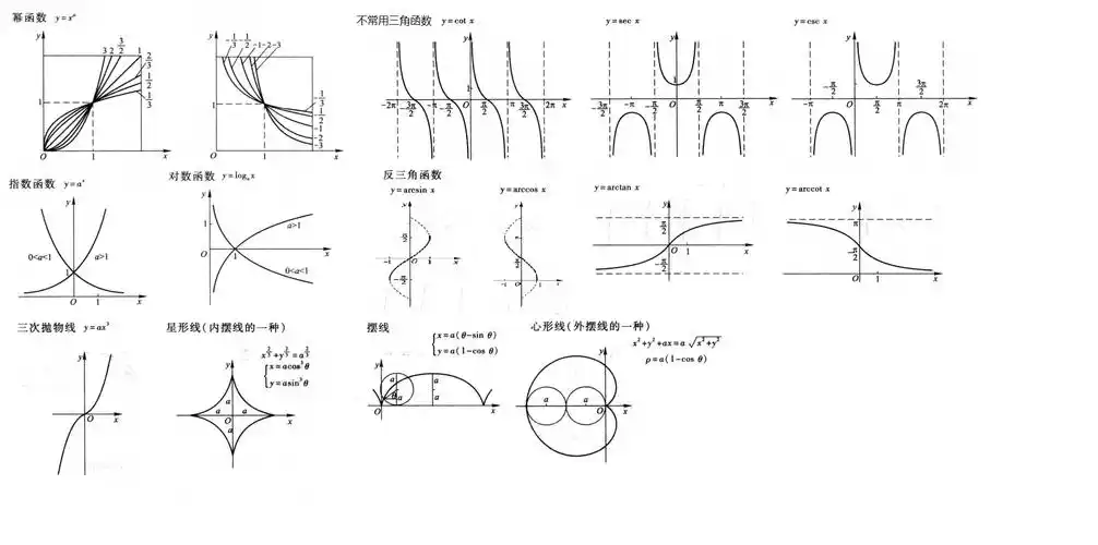 常用曲线的图形