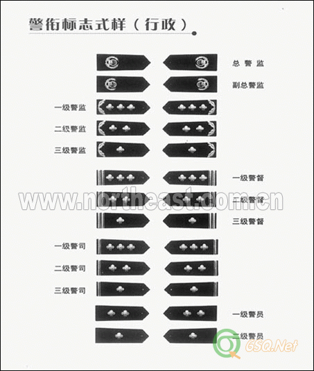 中国警察警衔