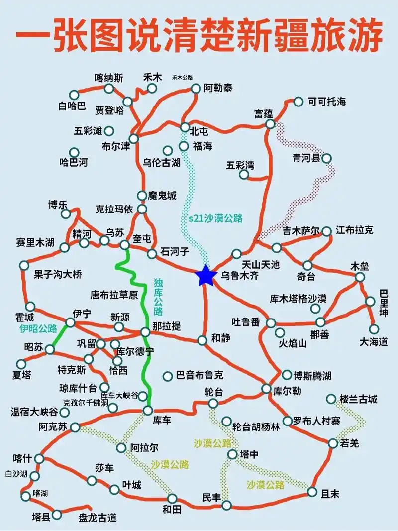 一张图说清楚新疆旅游路线攻略,快收藏6015.