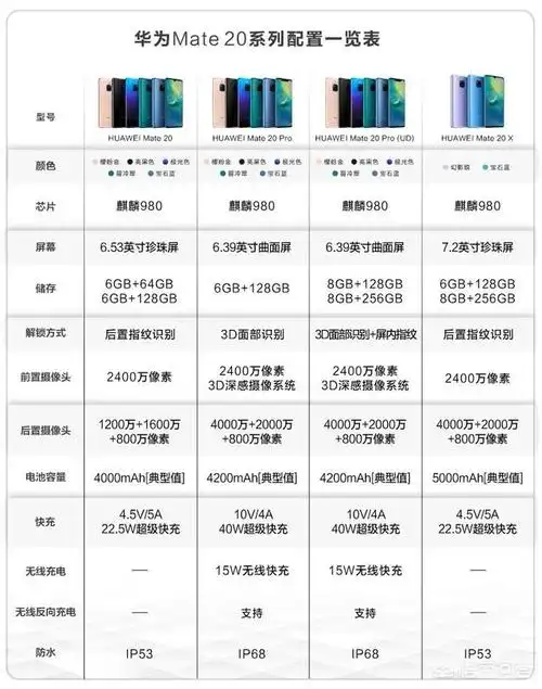 华为mate20和pro哪款性价比高一点呀.