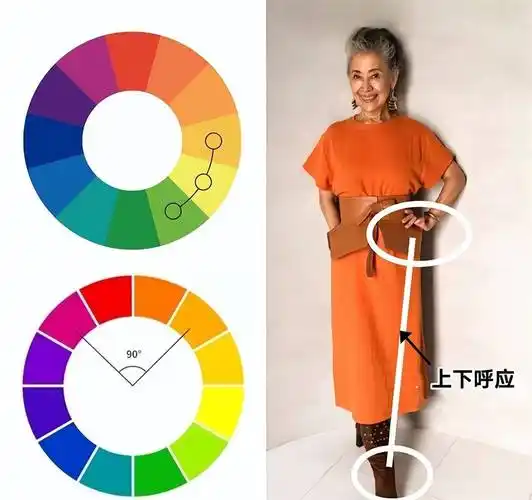 如果想让搭配有一定对比感却不想过于突兀,那就选择在色相环上相差90