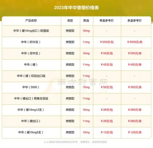 中华金短支香烟价格多少一包2023价格一览表