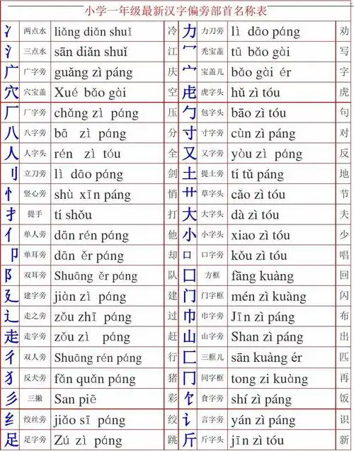小学一年级最新汉字偏旁部首名称表