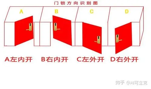 智能锁百科问答parttwo