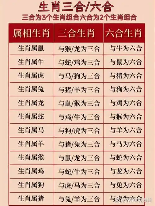2024年生肖龙三合六合,鸡鼠猴知道吗?