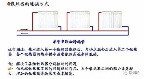 供暖行业素有三分产品,七分安装之说.