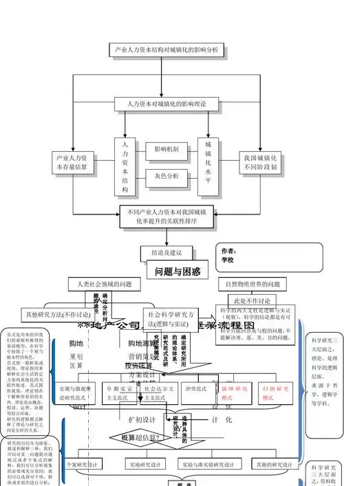 常用课题研究框架图