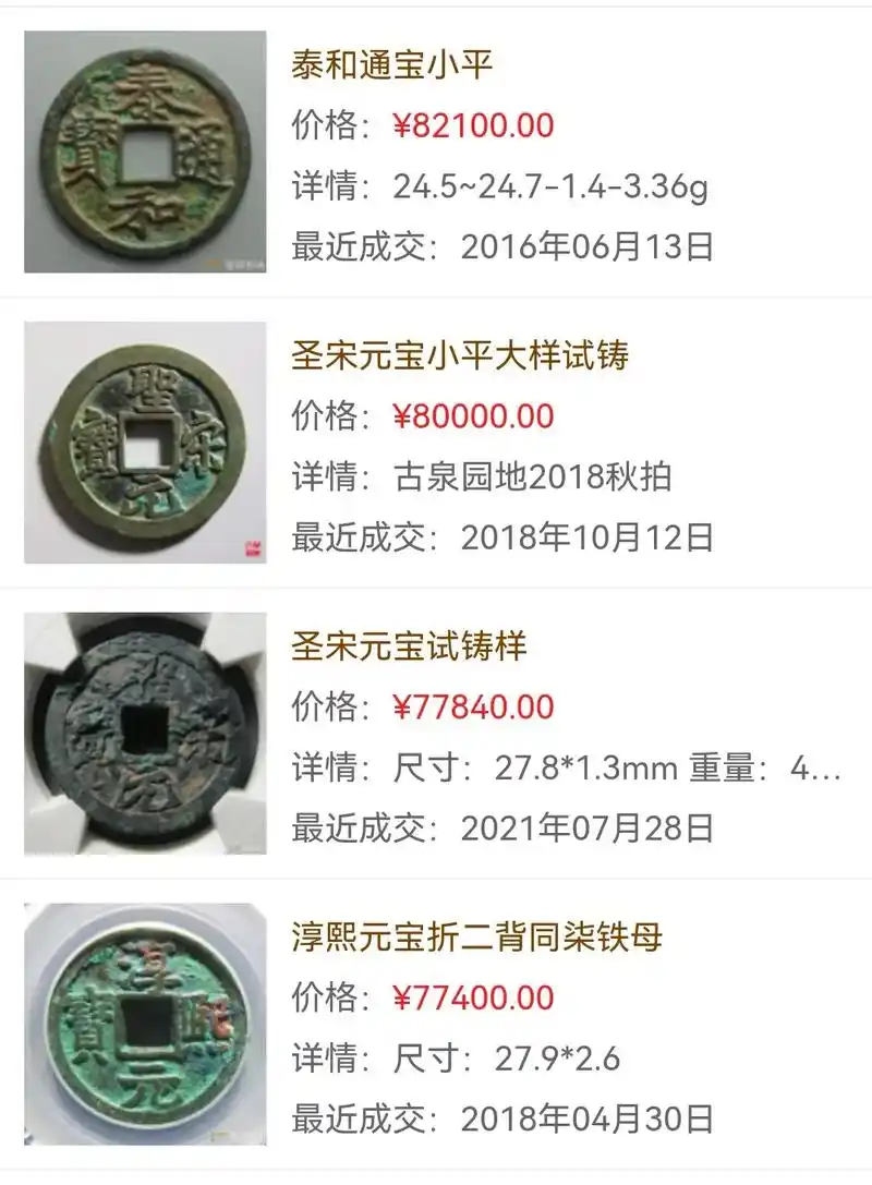 古钱币铜钱拍卖成交价格图片大全#古钱币 #古钱币 - 抖音