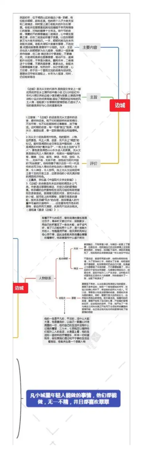 我读《边城》 1903 张成
