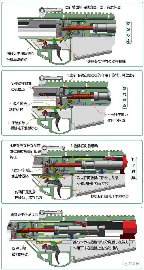 揭秘知名度超高的巴雷特m107狙击步枪结构以及工作原理!