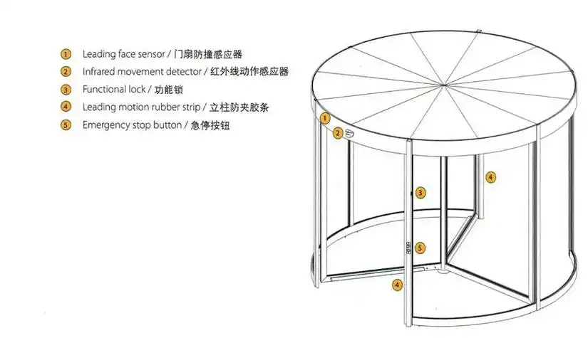 旋转门简笔画 十字旋转门简笔画