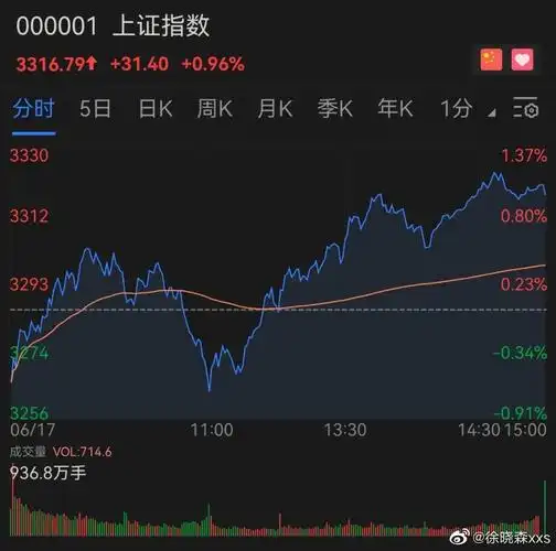 上证331679涨跌幅09