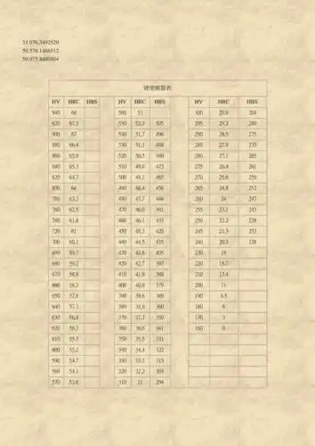 金属材料硬度对照表