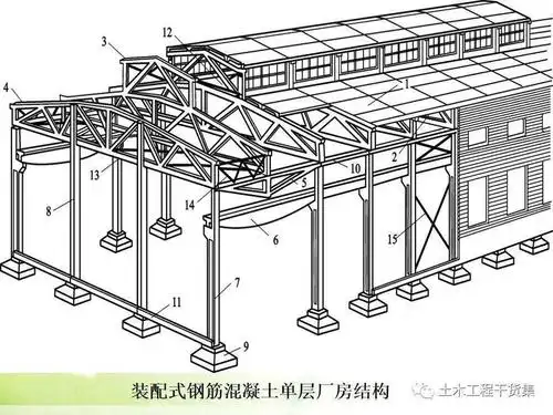 钢结构施工图看不懂手把手教会你93页ppt可下载