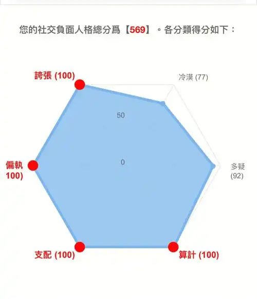 白羊77entp正负都是六边形战士