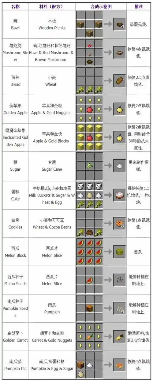 我的世界合成表大全mc合成表合成公式汇总(6)