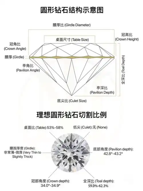 今天是科普篇高效学习钻石知识