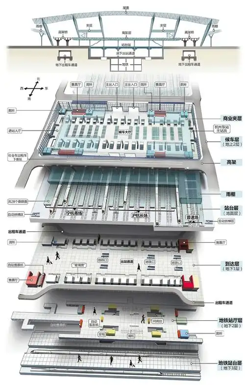 图解揭秘亚洲最大的火车站之一 解剖新火车东站