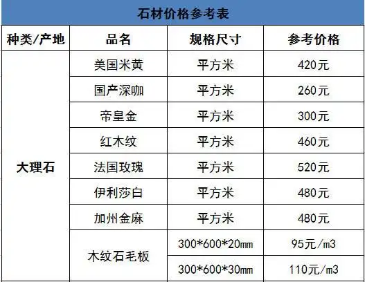 石材价格表