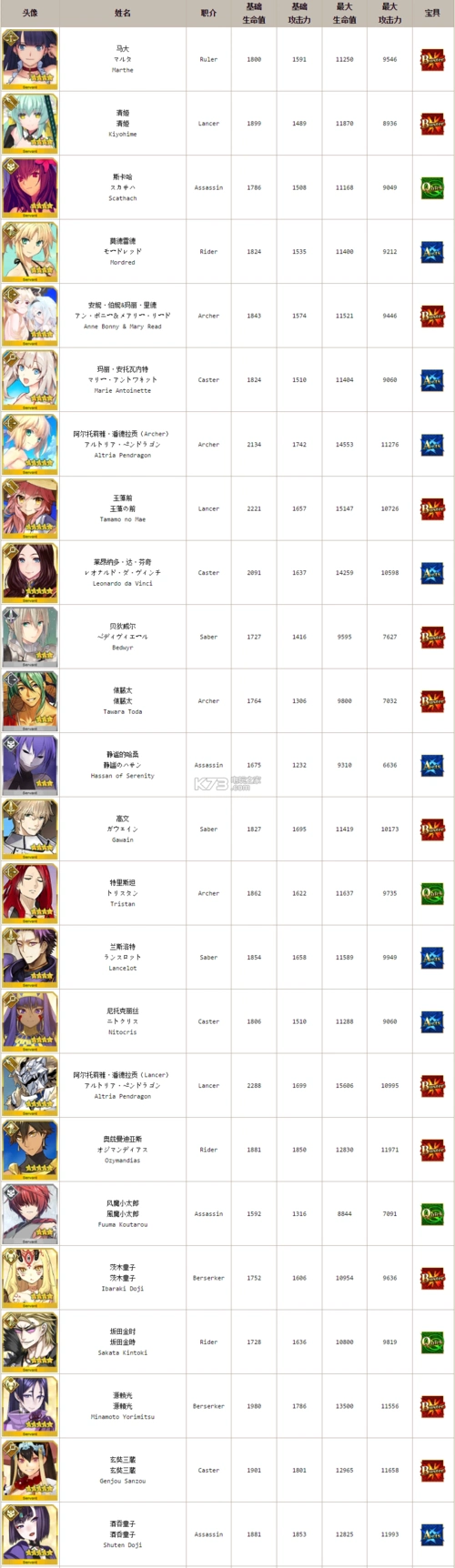 命运冠位指定英灵图鉴