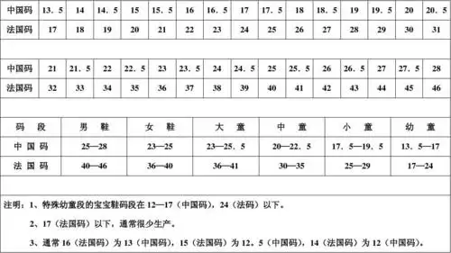 鞋码对照表