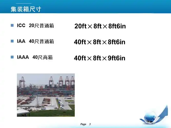 集装箱标识辨识ppt课件