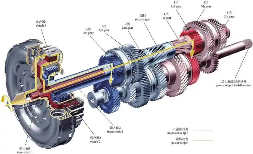 自动挡变速箱有几种类型 变速箱类型排名