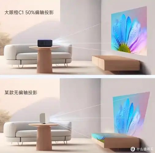 附2024最新投影仪推荐,大眼橙/小明/哈趣/极米/坚果/爱普生,总有一款