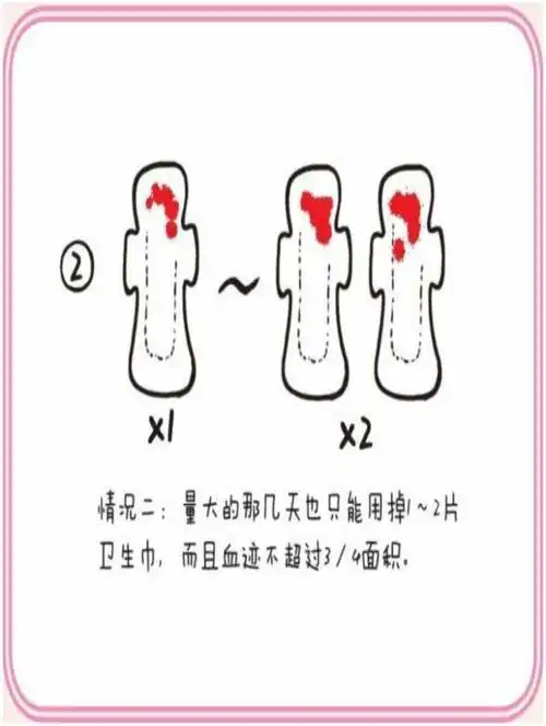通过专业的数据分析下你的月经量正常吗?