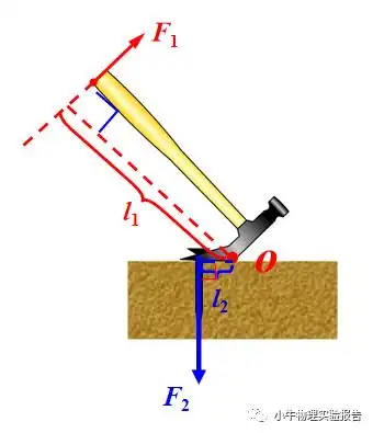 【物理图片】生活中的杠杆力臂作图(一)_round_支点_思维