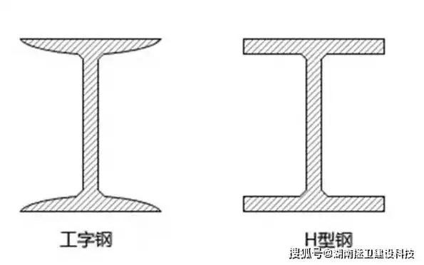 工字钢与h型钢有什么区别