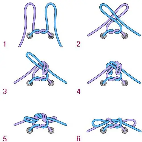 这图是用两色鞋带作为示范,比较直观简单,如果你还是看不懂,上网搜"