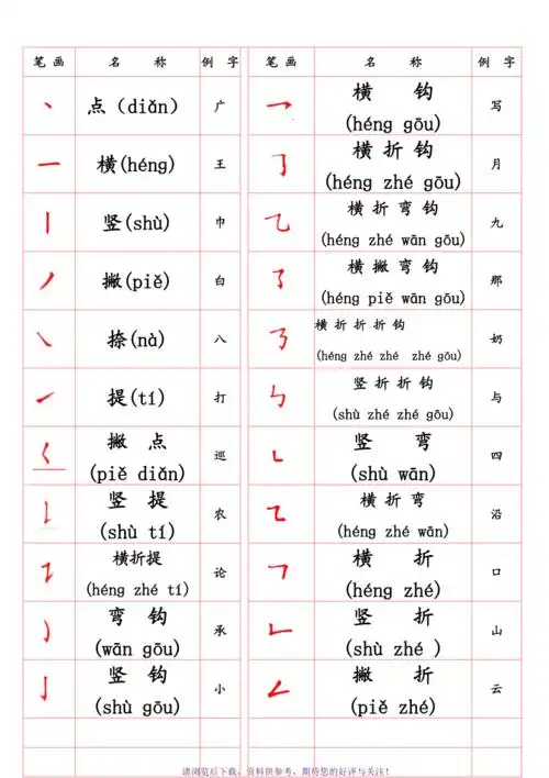 汉字笔画名称表拼音版