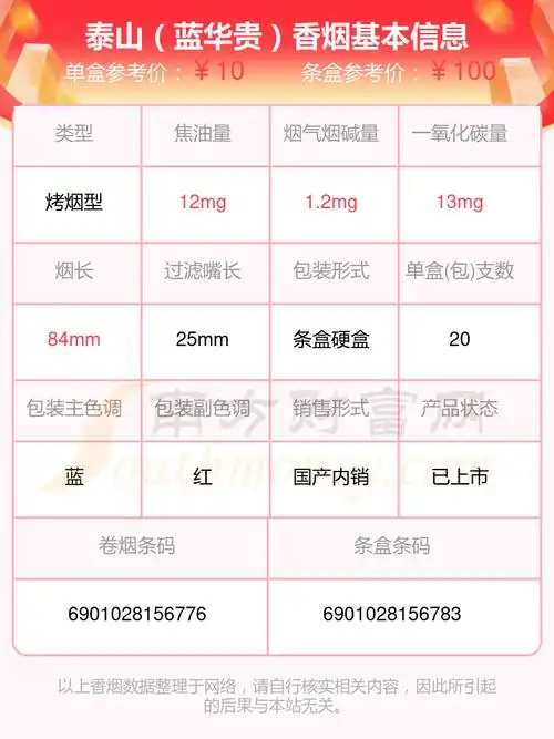 泰山蓝华贵多少钱一包2024泰山香烟价格表