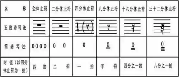 休止符是什么意思休止符意思个人图书馆最新学习资料