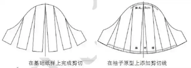 灯笼袖的结构设计与工艺缝制教程