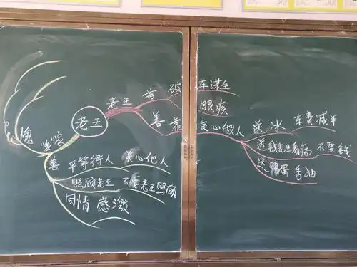 老王思维导图