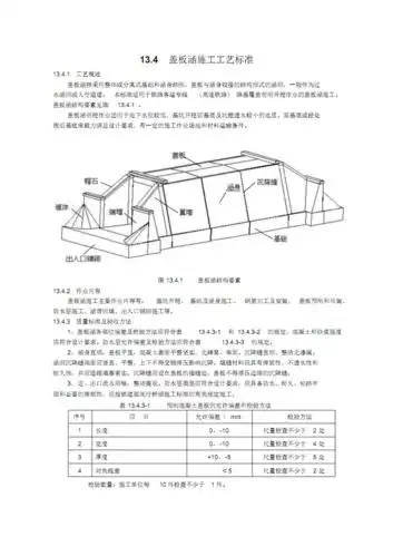 盖板涵施工工艺.pdf