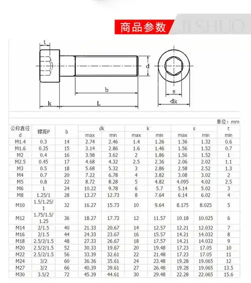 25细牙内六角螺栓12.9级细牙内六角螺丝幼儿内六角螺丝 m10*1.25*100