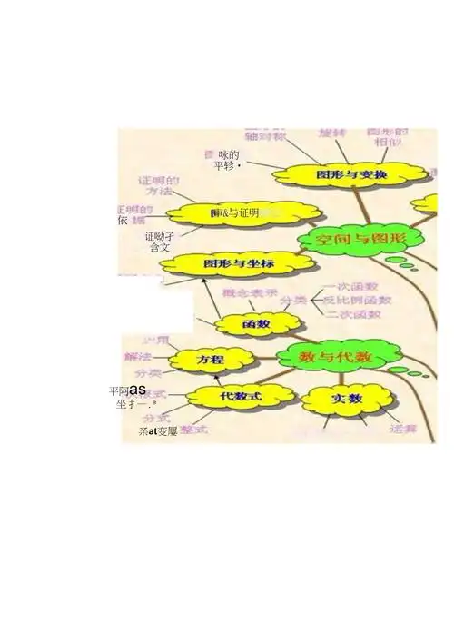 初中数学思维导图树形图一