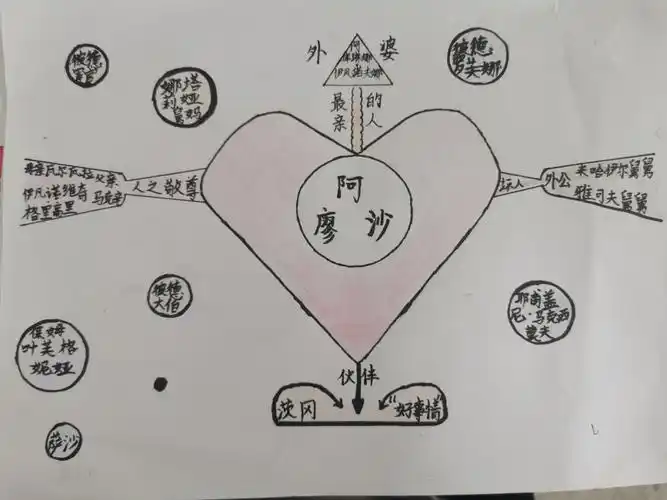 读童年之旅,品励志人生_书香_阿廖沙_成长