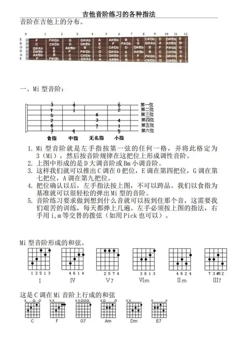 吉他音阶练习的各种指法满满干货记着点赞关注再拿走